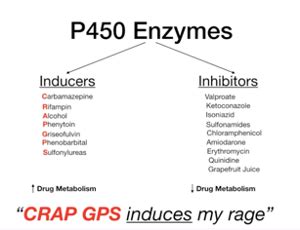 sickfaces.com mnemonic|P450 Inhibitors / Inducers Flashcards .